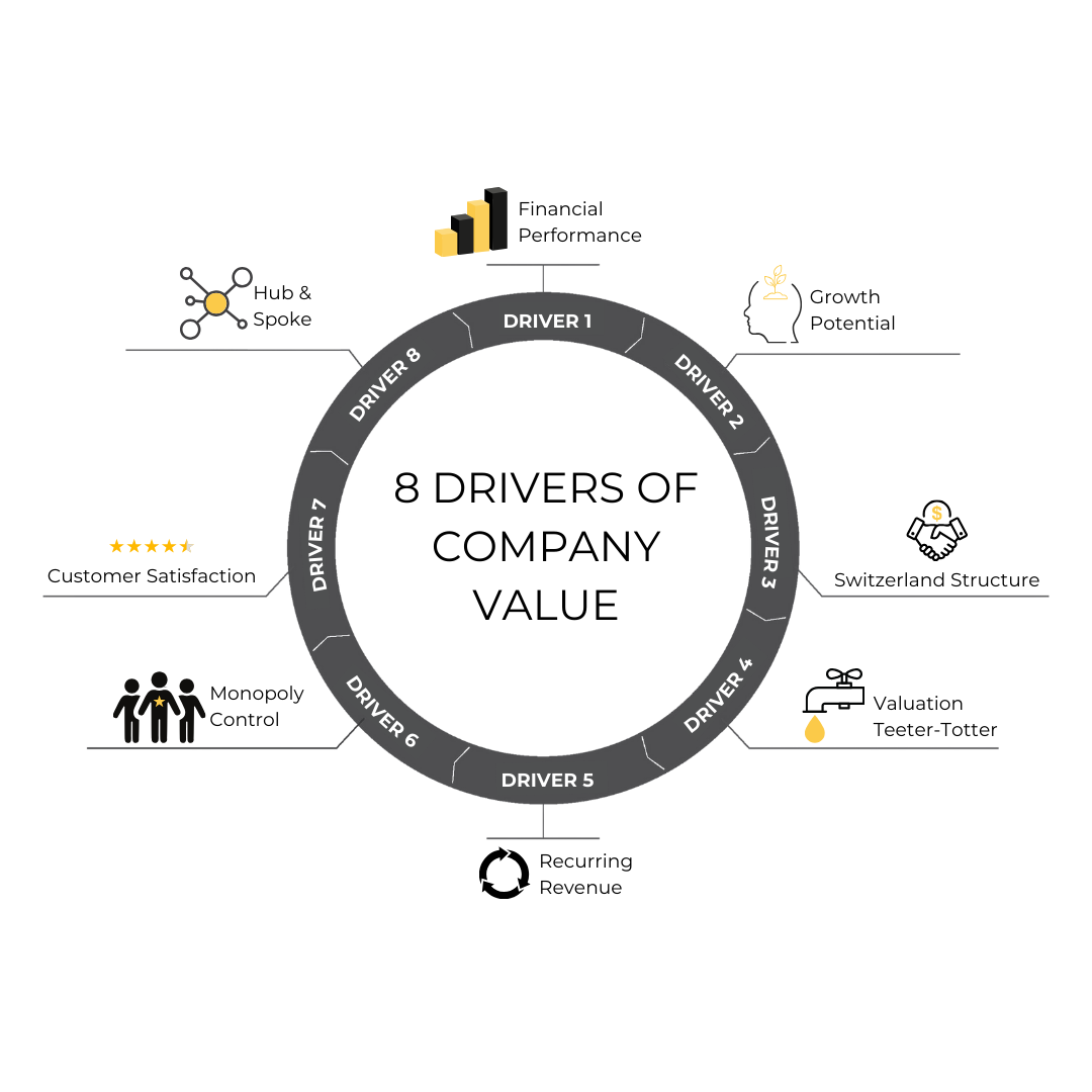 8 Drivers of Company Value GRAPHIC (2)
